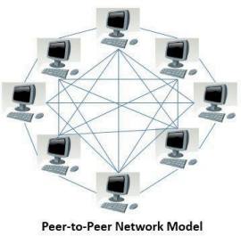 Introduction to Computer Networks 