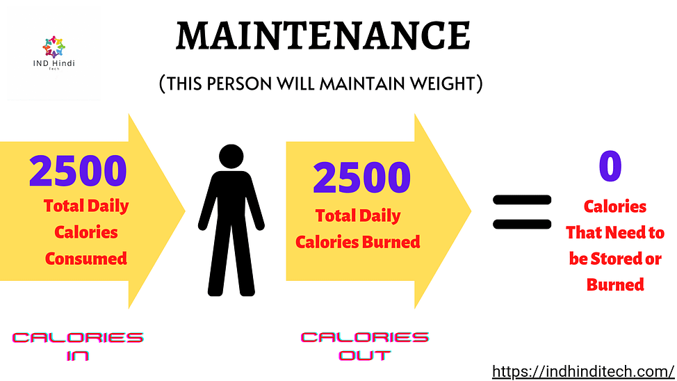 Loose Weight In 3 Weeks