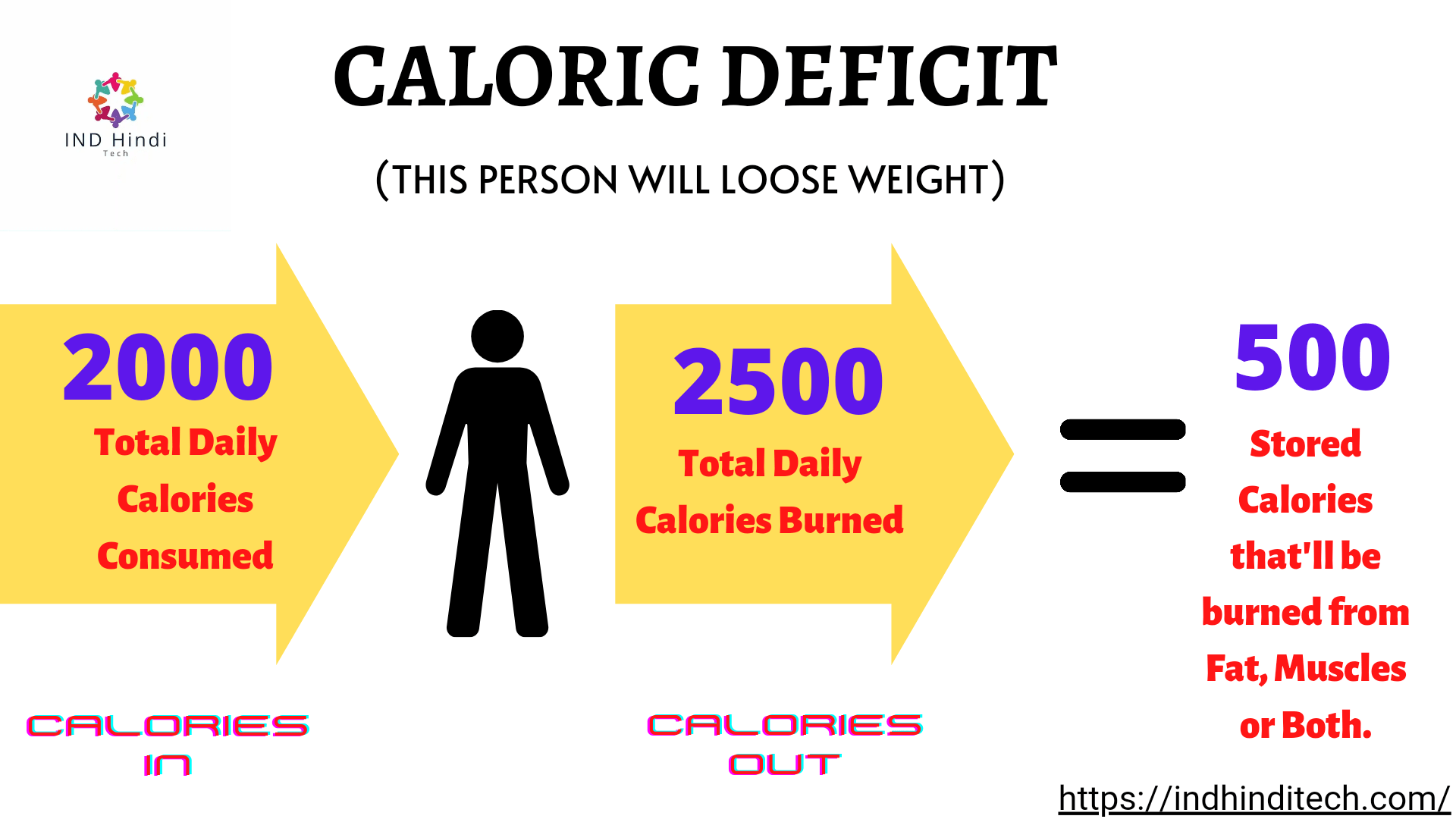 Loose Weight In 3 Weeks