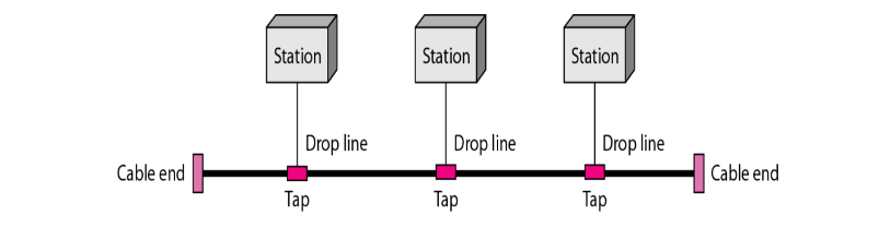 Introduction to Computer Networks