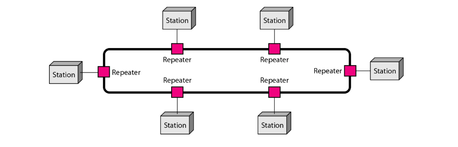 Introduction to Computer Networks