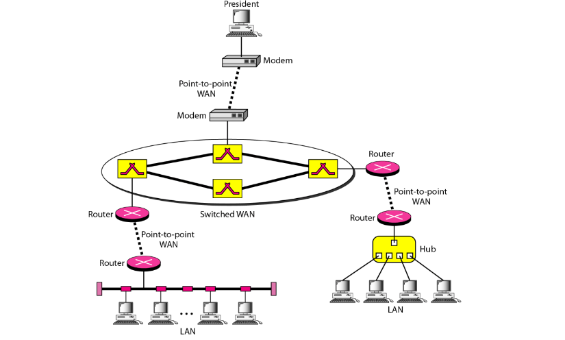 Introduction to Computer Networks