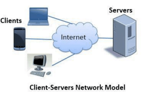 Introduction to Computer Networks