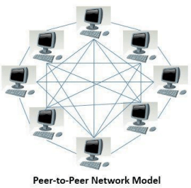 Introduction to Computer Networks