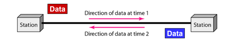 Introduction to Computer Networks