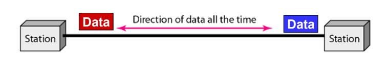 Introduction to Computer Networks