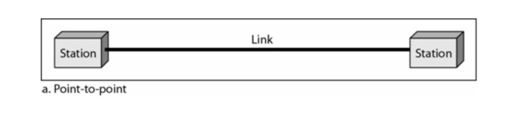 Introduction to Computer Networks