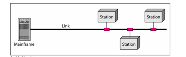 Introduction to Computer Networks