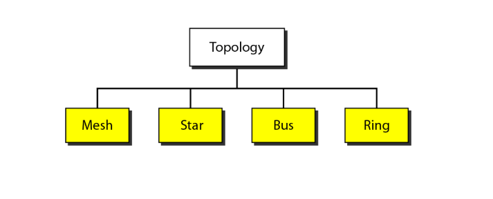 Introduction to Computer Networks