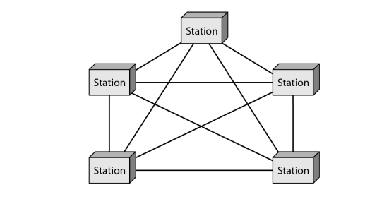Introduction to Computer Networks