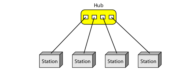 Introduction to Computer Networks
